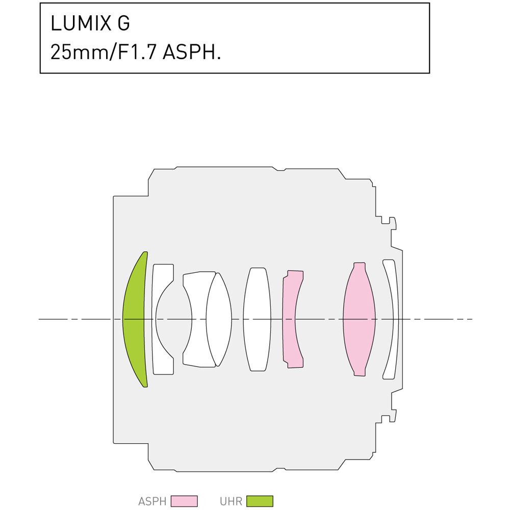 Panasonic H-H025K Objectif LUMIX G 25 mm/F1.7 (Noir) - H-H025K