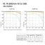 Objectif Sony FE 70-200 mm f/4 G OSS SEL70200G + Objectifs téléobjectif et grand angle