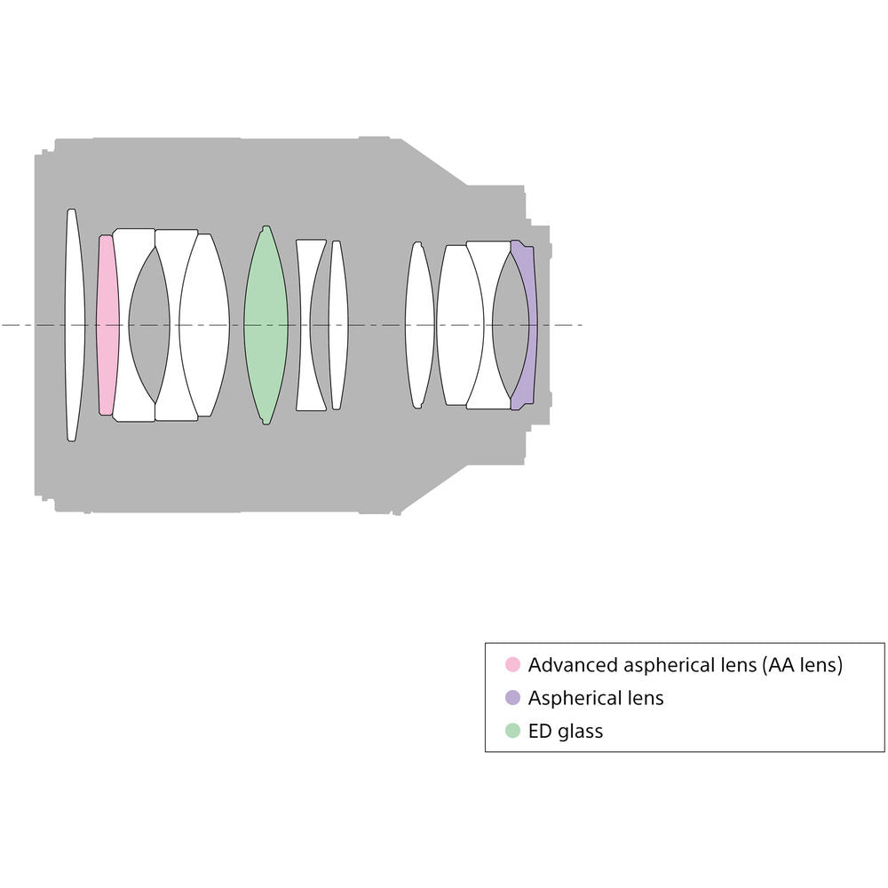 Objectif Sony Planar T* FE 50 mm f/1.4 ZA - SEL50F14Z