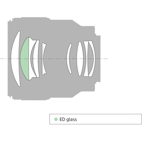 Objectif Sony FE 85 mm f/1.8 - SEL85F18